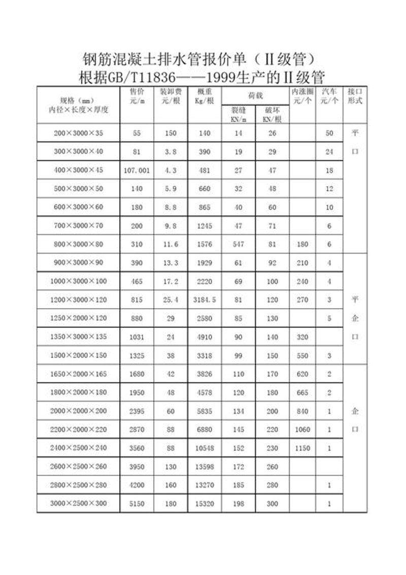 钢材批发：了解背后的市场与选择技巧