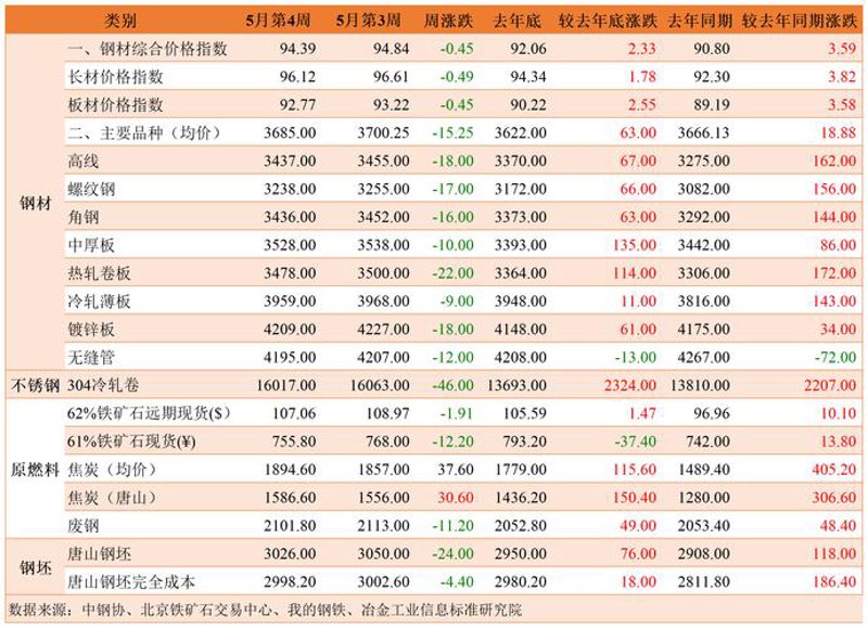 解读钢材批发行业的未来趋势