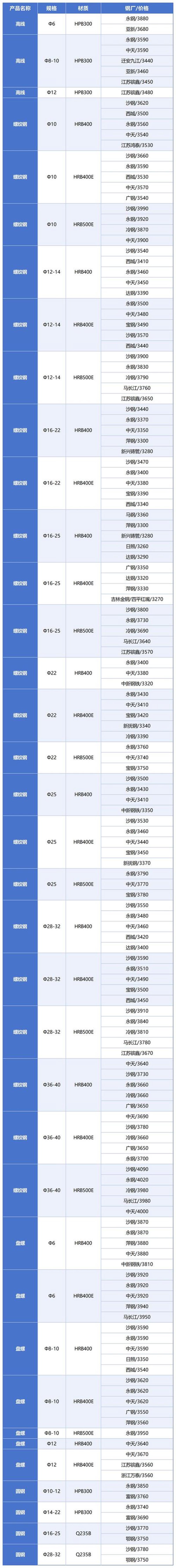 选购砂石骨料的全面指南